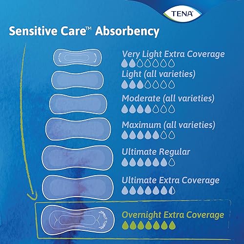 Incontinence Pads, Overnight Absorbency, Extra Coverage - 135 Count B6645