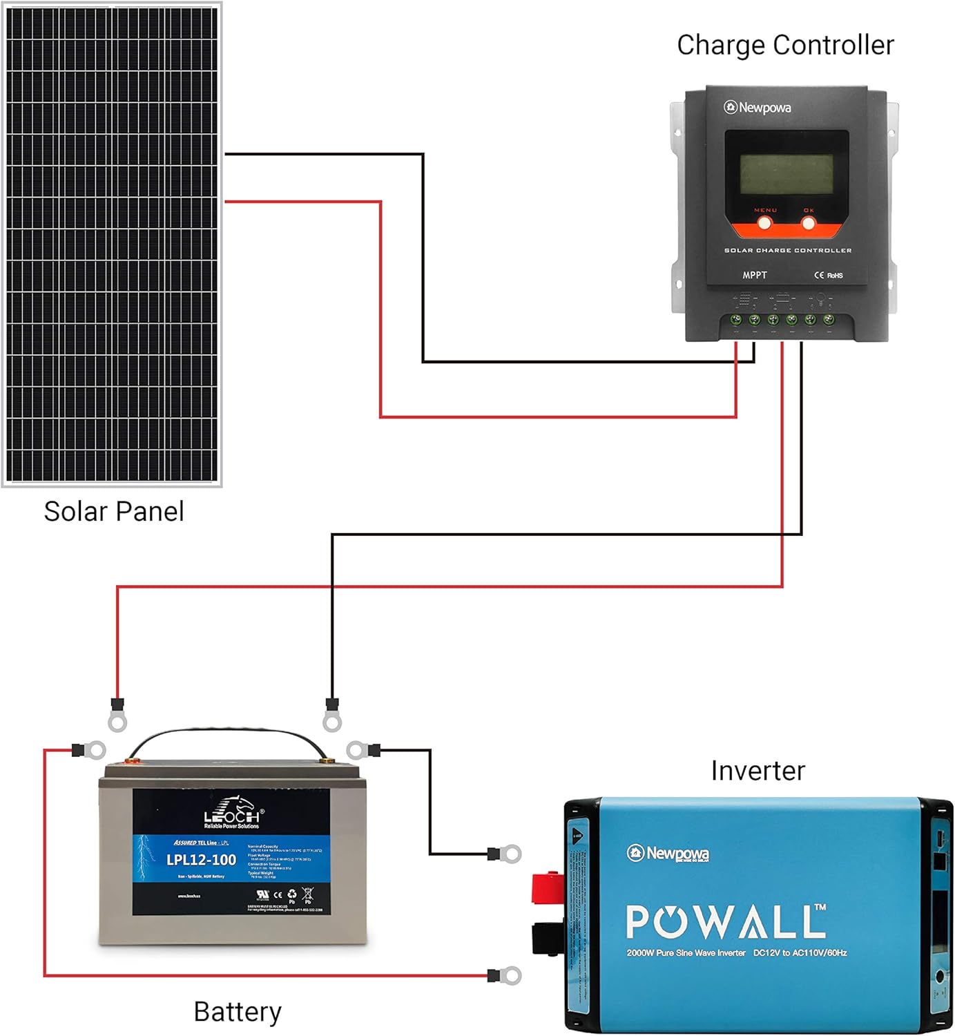 180W Monocrystalline Solar Panel F51334