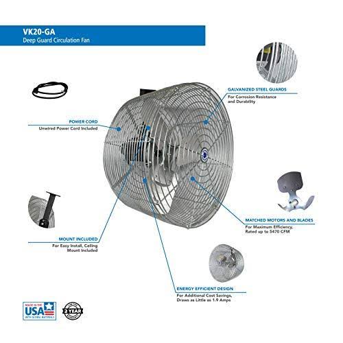 Galvanized Circulation Fan P22323