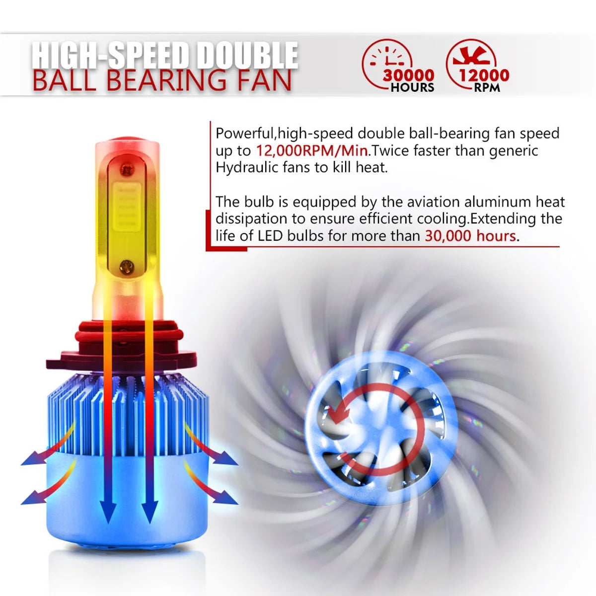 LED Headlight and Fog Light Bulb Pack of 6 O852