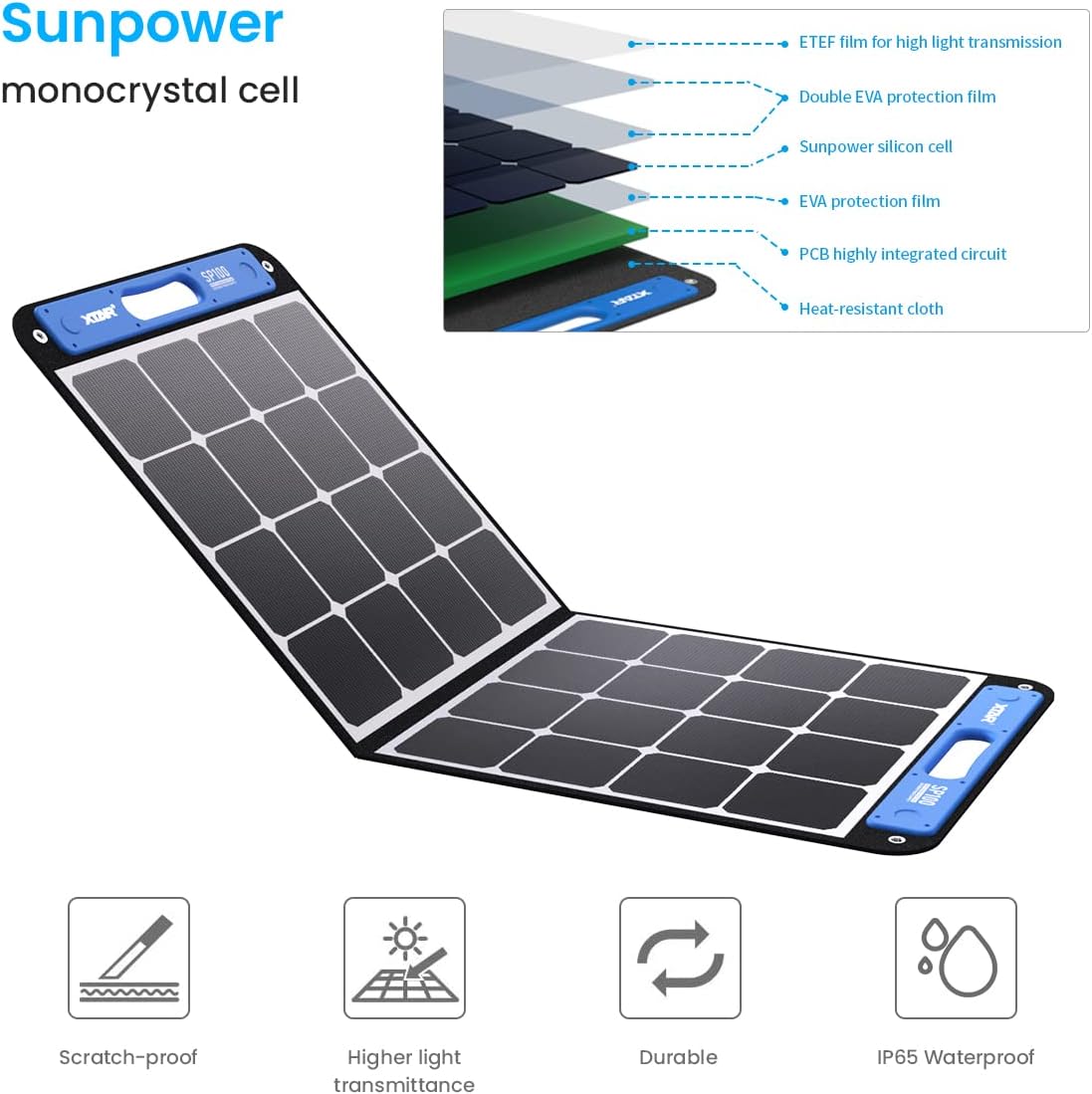 100W Portable Foldable Solar Panel U588791