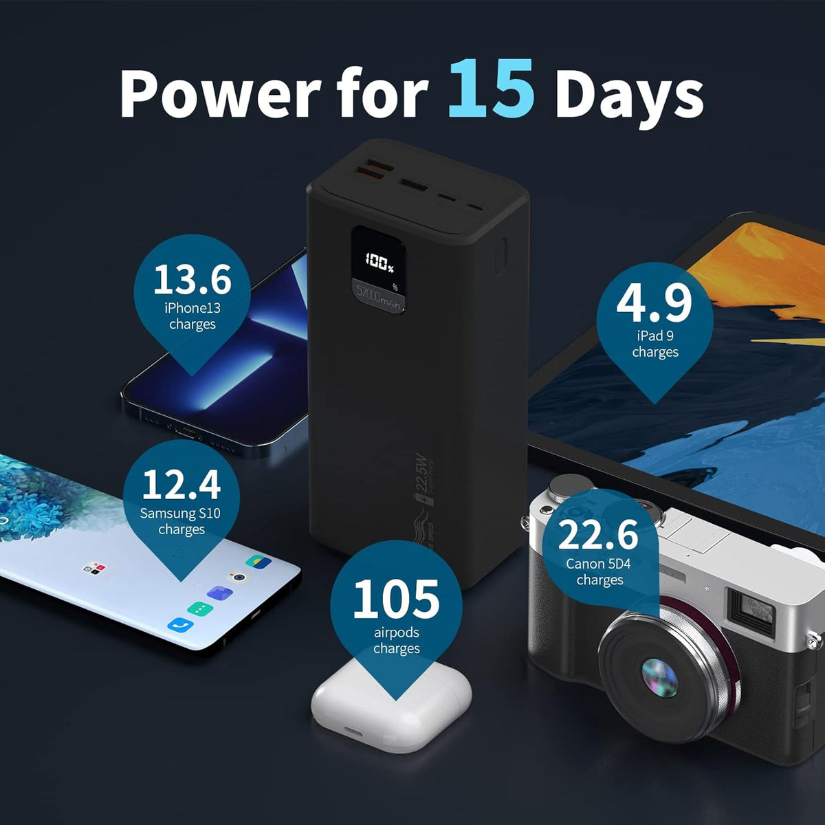 57000mAh Power Bank, 20W PD USB C & 22.5W QC Fast Charging, 4 Outputs & 2 Inputs, LED Display, Pack of 2 J292