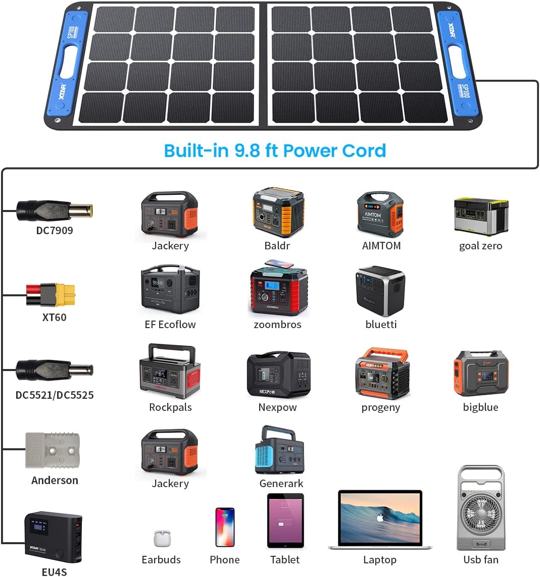 100W Portable Foldable Solar Panel U588791