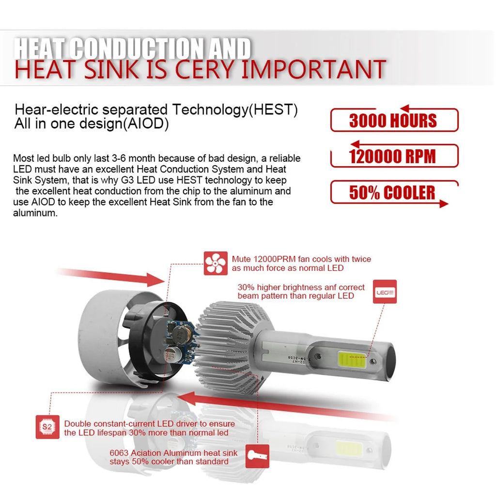 LED Headlight and Fog Light Bulb Pack of 6 O852