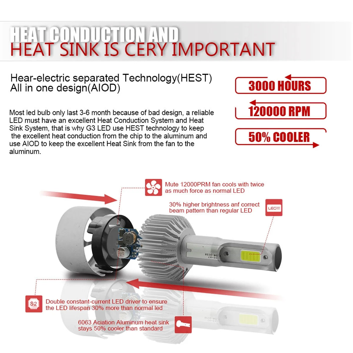 LED Headlight and Fog Light Bulb Pack of 6 O852