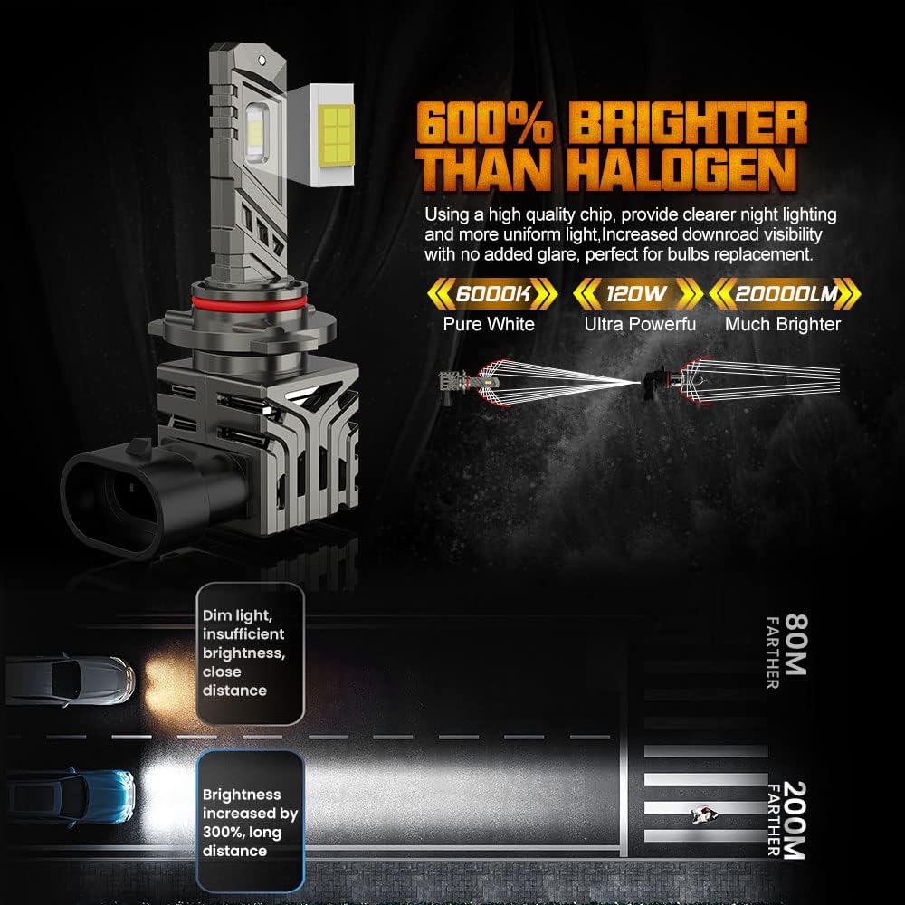 HB3 LED Headlight Bulbs 20000LM 110W 6000K Pack of 2 I78150