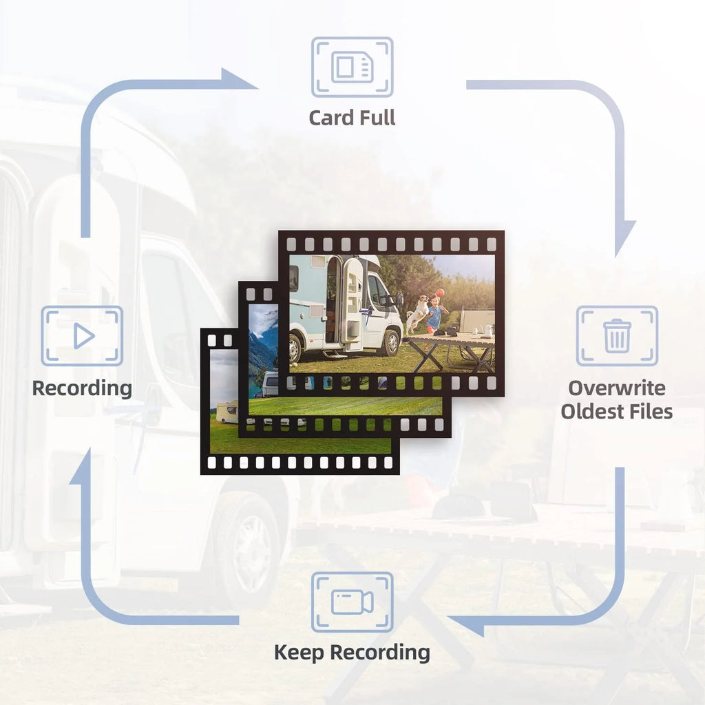 Wireless Backup Camera 1080P 5'' HD Monitor IP69K Waterproof L56871
