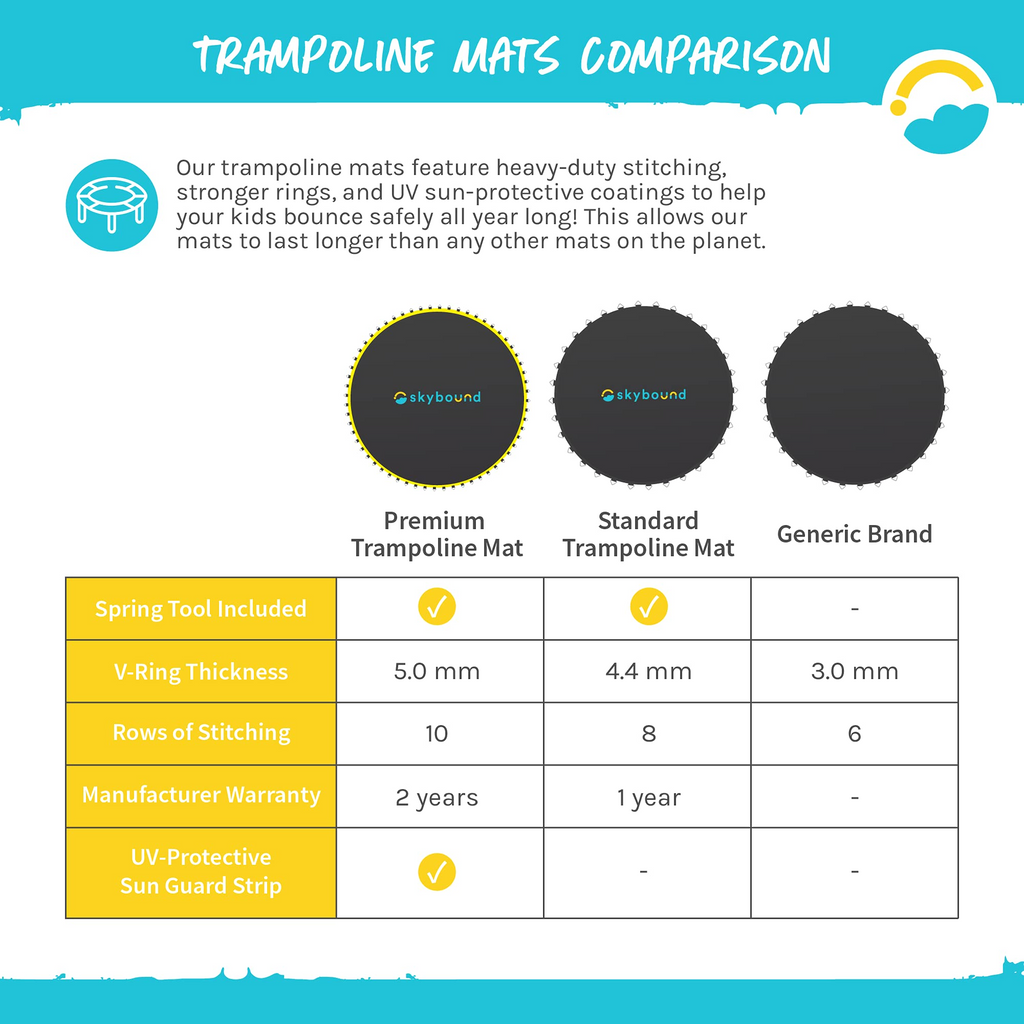 150"Wide Trampoline Replacement Mat with 72 V-Rings for 14ft Trampoline B61621