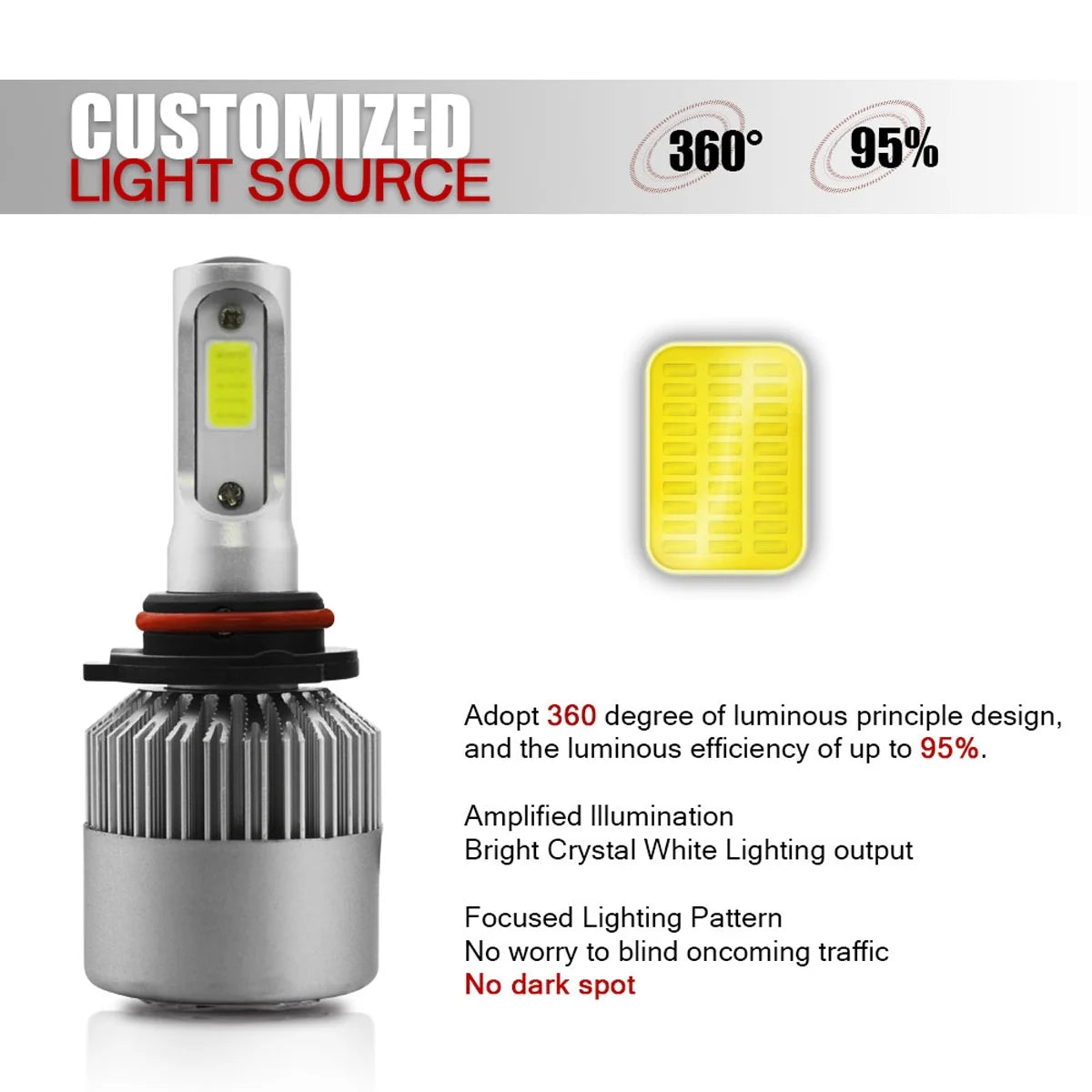 LED Headlight and Fog Light Bulb Pack of 6 O852