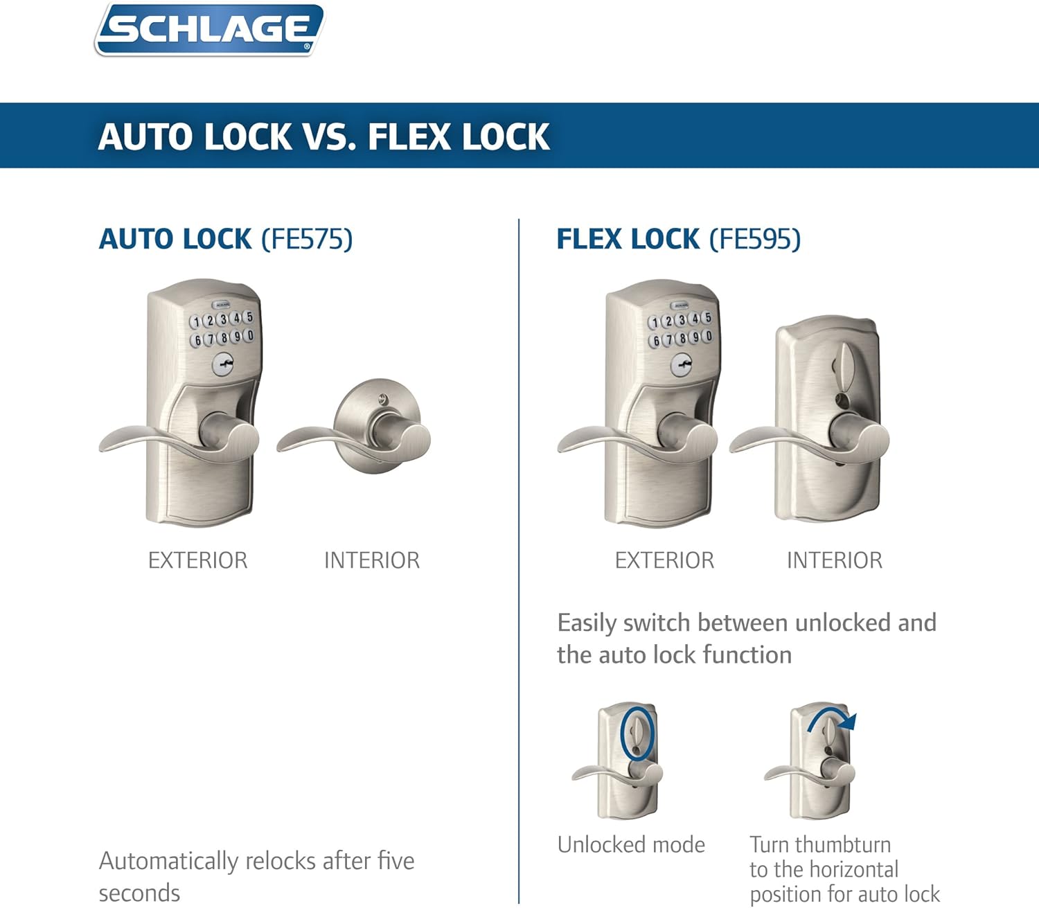 Aged Bronze Keypad Accent Lever Door Lock Q849