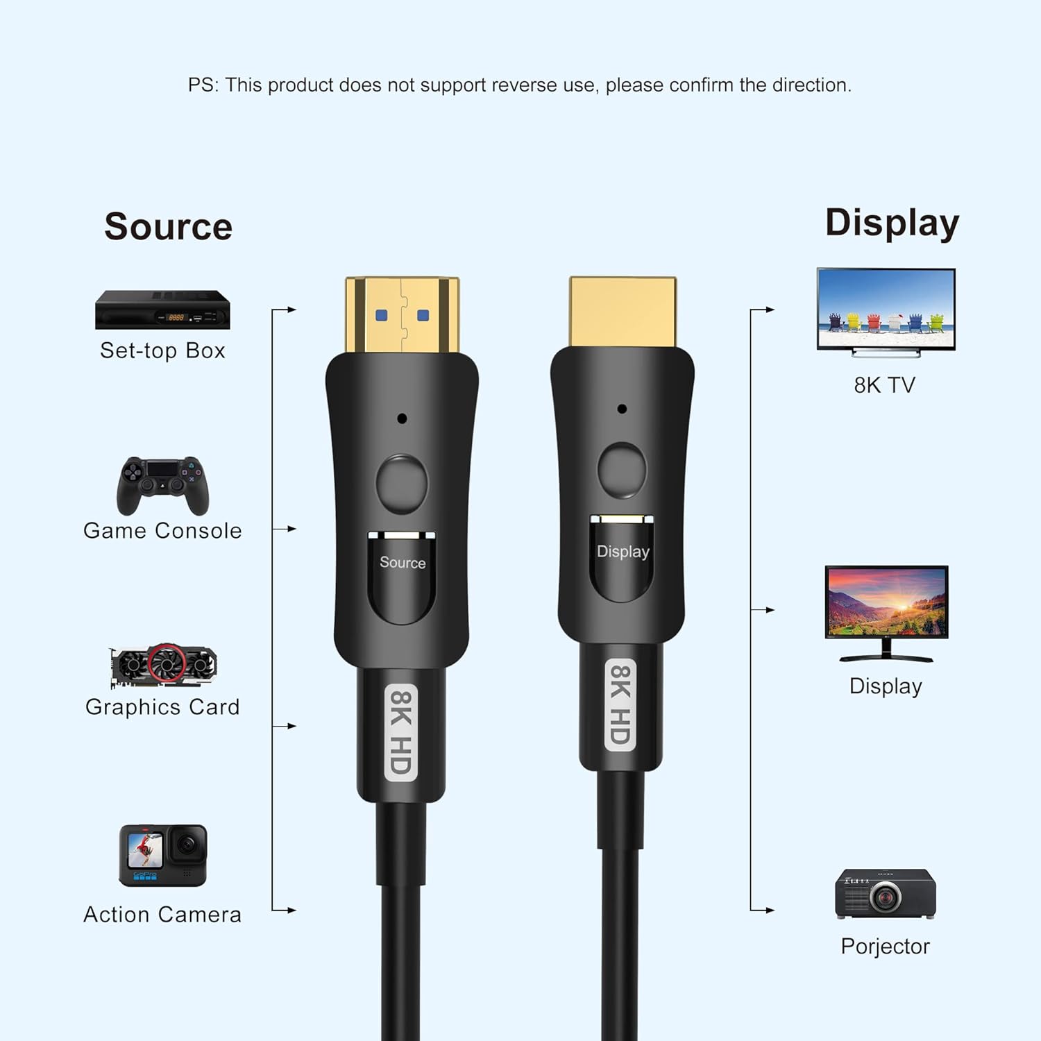 8K Fiber Optic HDMI Cable 100ft with Dual Micro HDMI and Standard HDMI Connectors N2371
