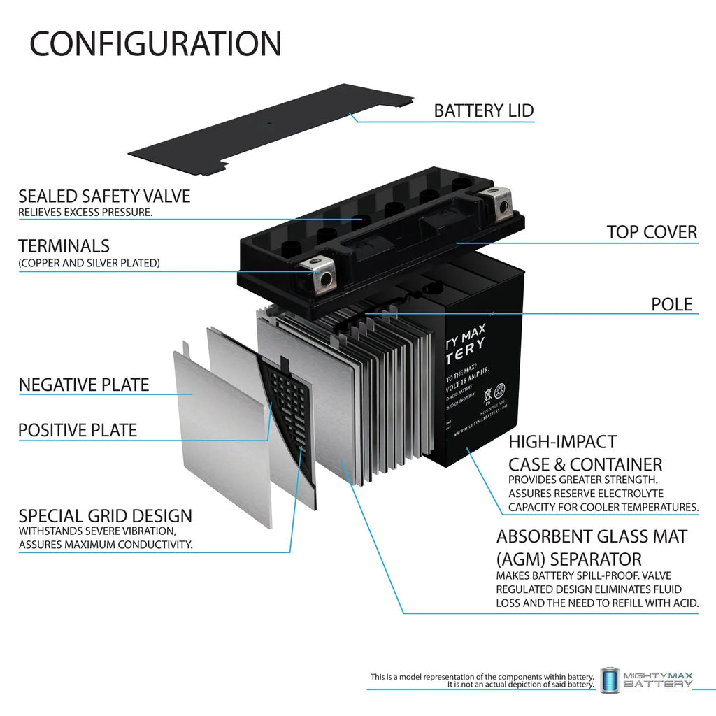 12V 4A Charger I21689