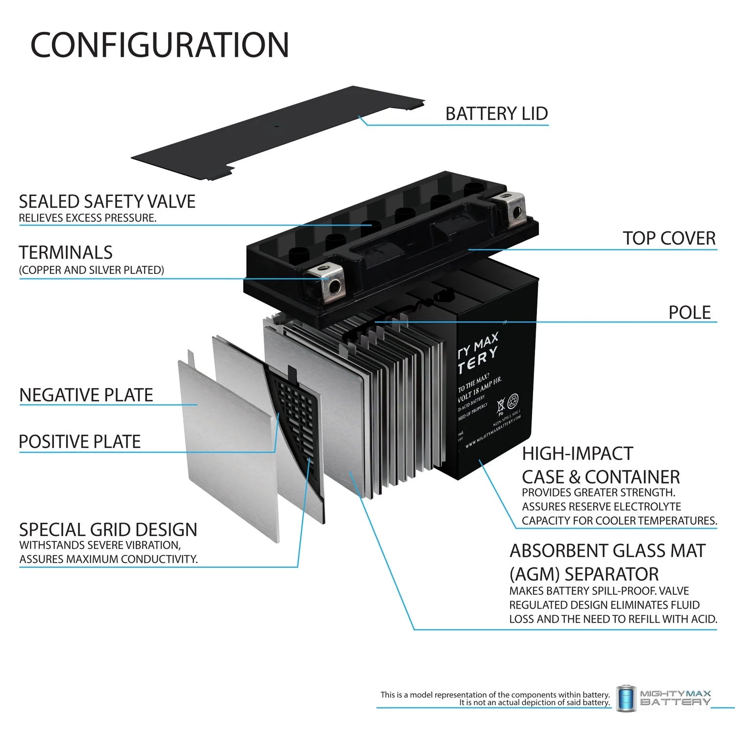 12V 4A Charger I21689