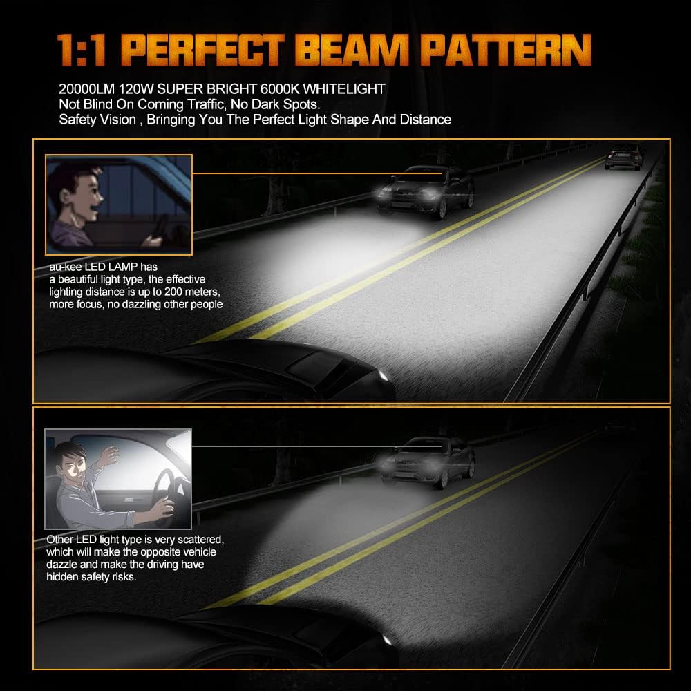 HB3 LED Headlight Bulbs 20000LM 110W 6000K Pack of 2 I78150