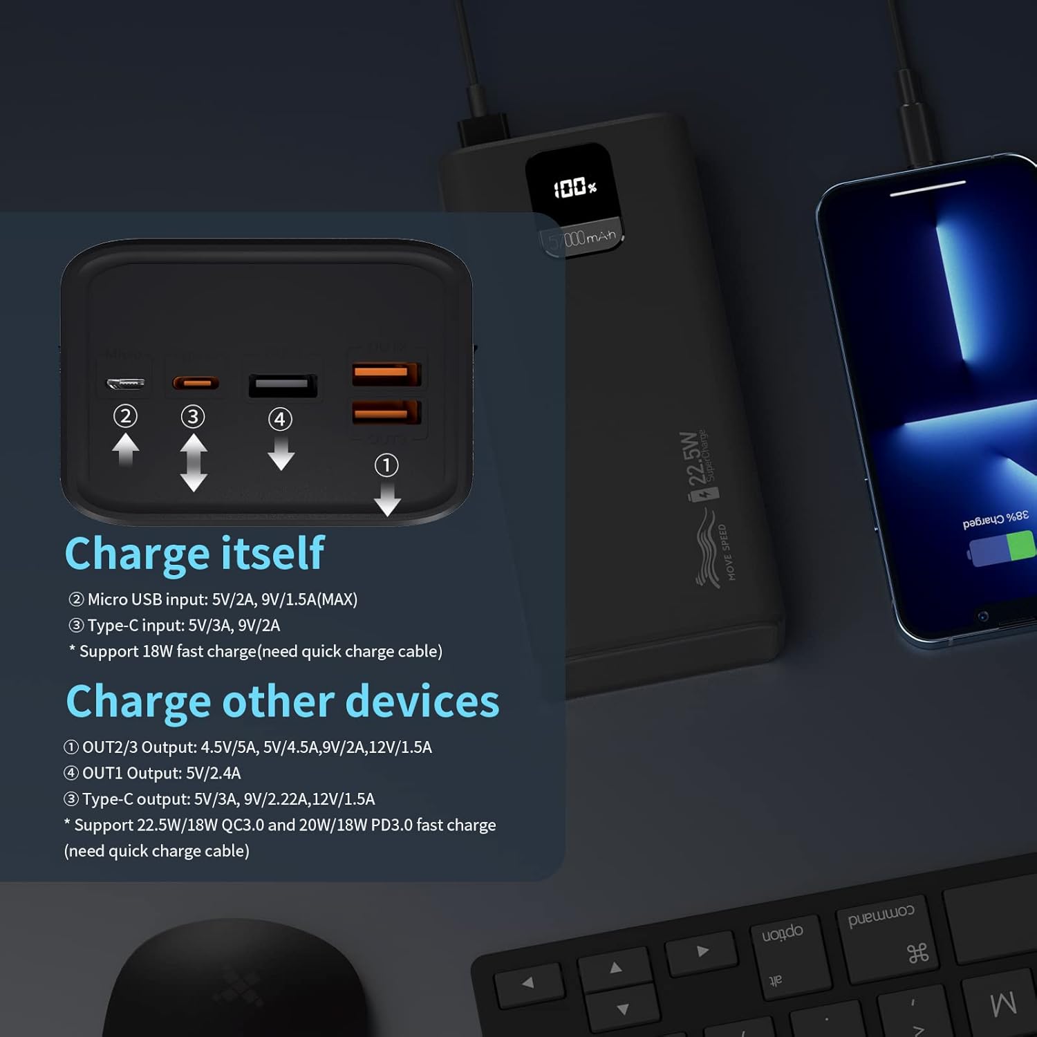 57000mAh Power Bank, 20W PD USB C & 22.5W QC Fast Charging, 4 Outputs & 2 Inputs, LED Display, Pack of 2 J292