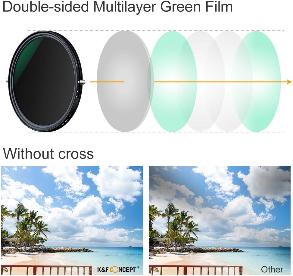 82mm Variable Fader ND2-ND32 ND Filter and CPL Circular Polarizing Filter 2 in 1 U3552